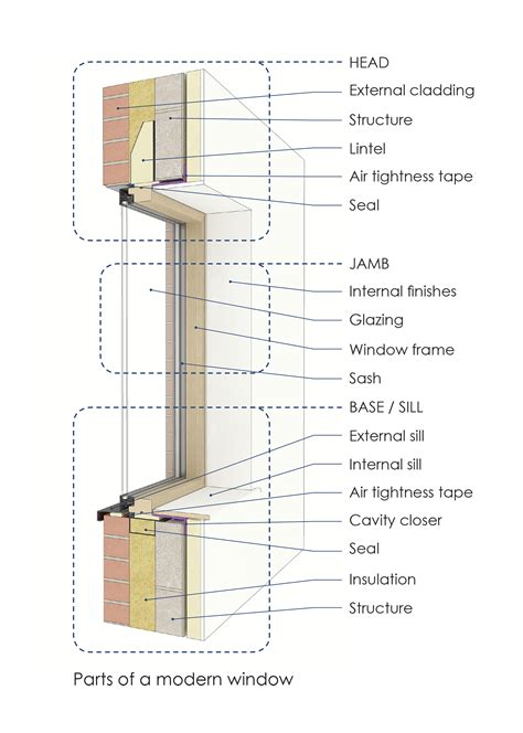 contemporary steel box window detail|modern window detailing guide.